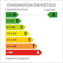 Consommation énergétique Array