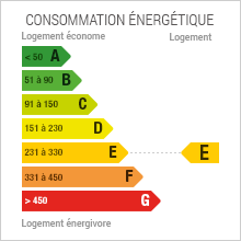 Consommation énergétique Array