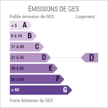 Emission de gaz à effet de serre Array