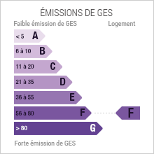 Emission de gaz à effet de serre Array